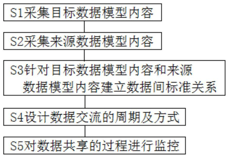 Communication sharing data matching method and system