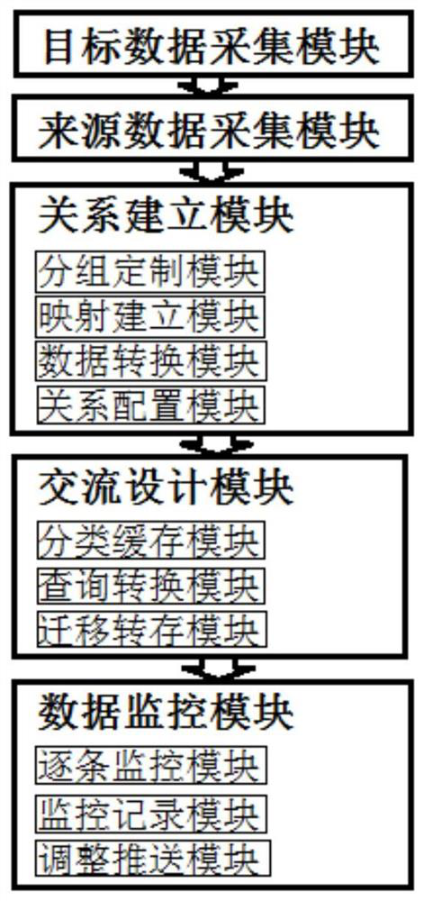 Communication sharing data matching method and system