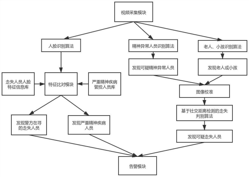 Lost personnel identification method, system and device and storage medium