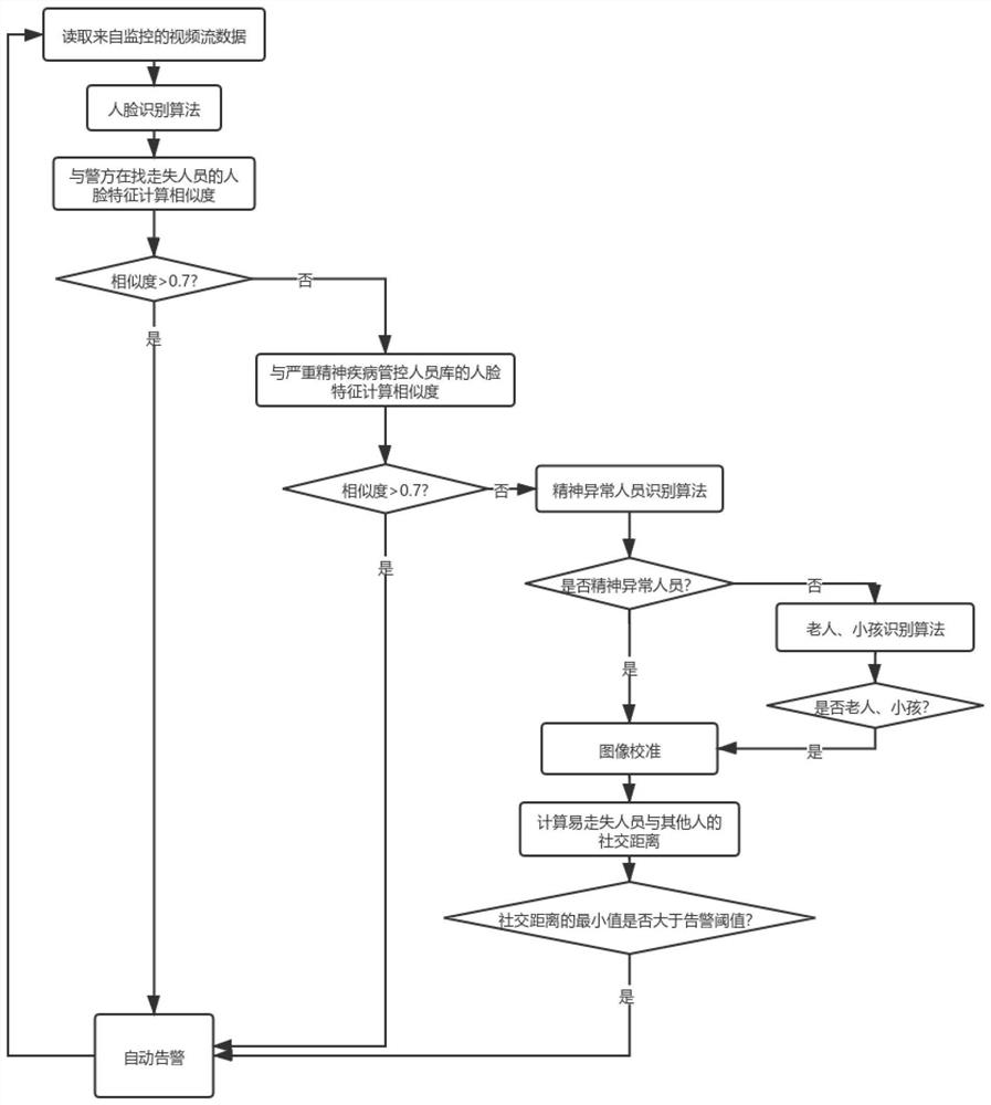 Lost personnel identification method, system and device and storage medium