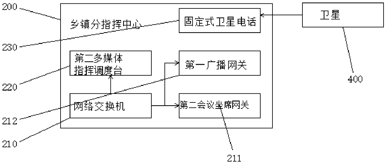 Emergency fusion command system