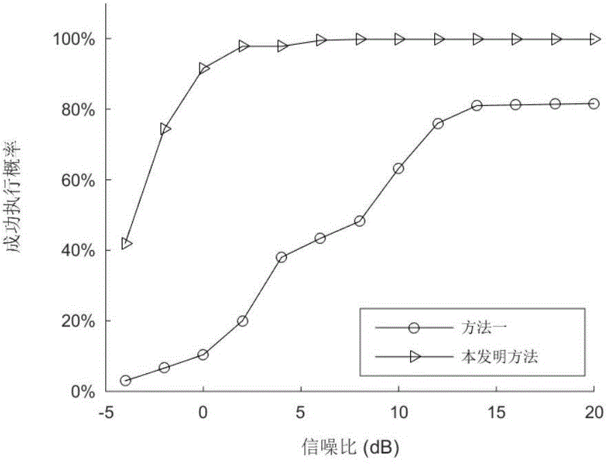 Convolutive blind signal separation method based on multi-target optimization joint block diagonalization