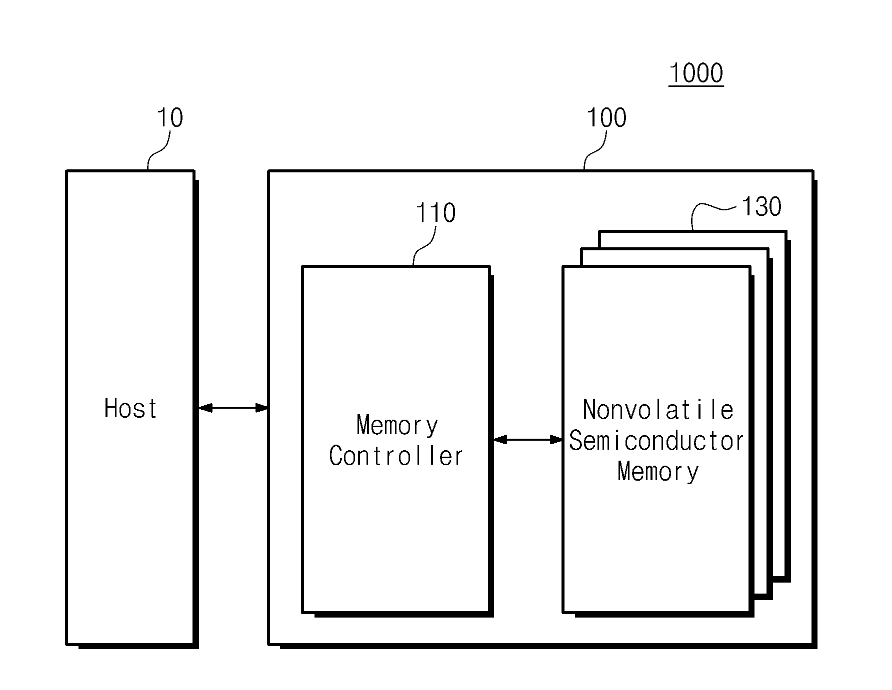 Storage device including nonvolatile semiconductor memory and managing method thereof