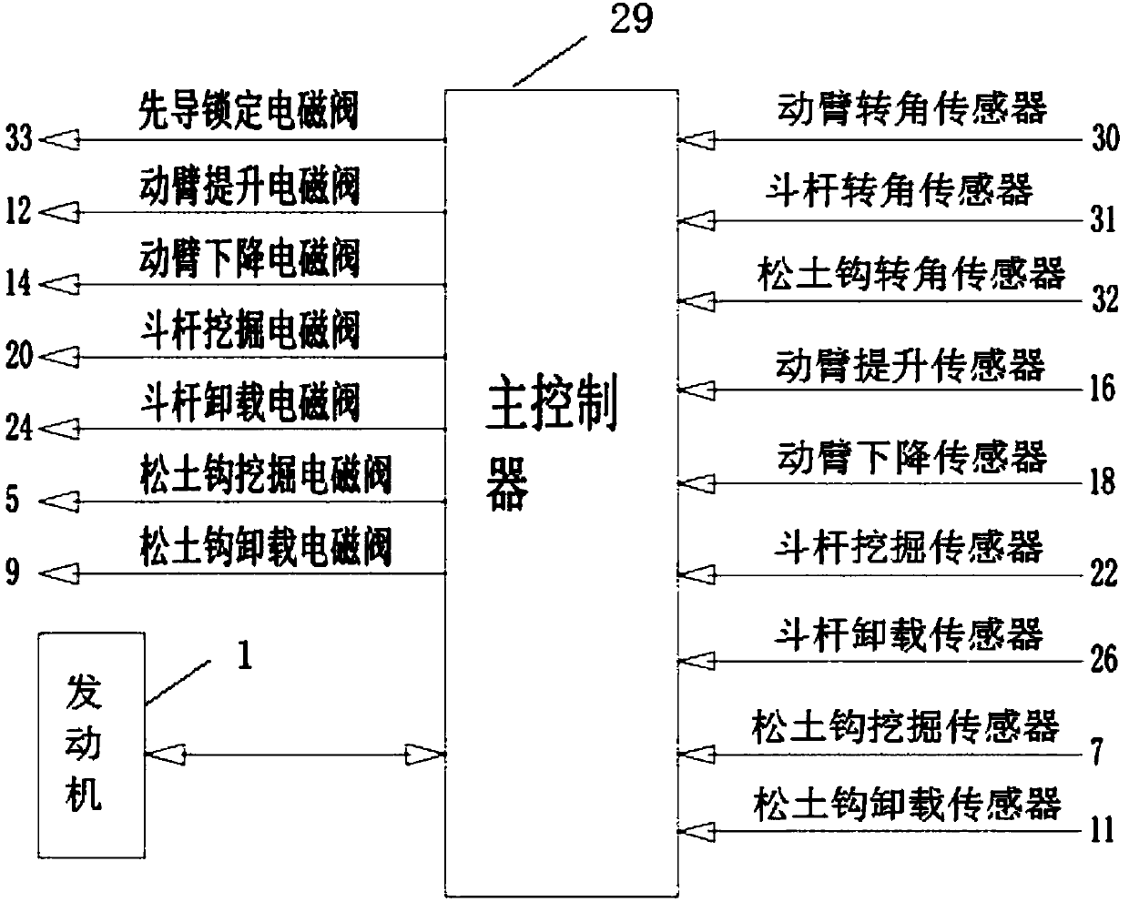 System for controlling speed of scarifier working device and speed control method