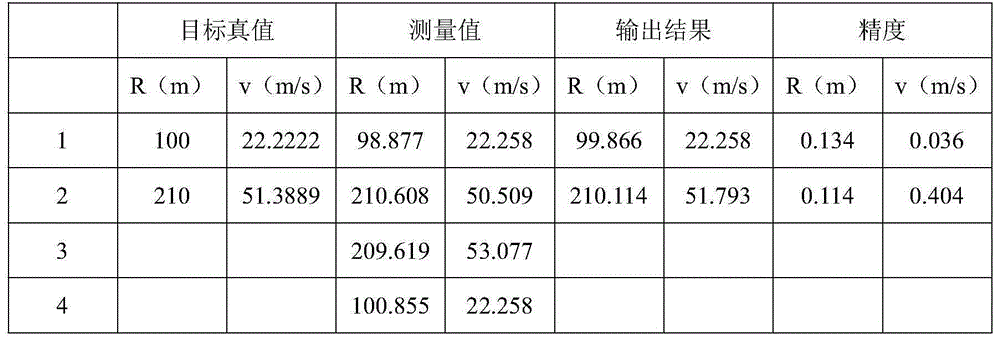 Vehicle collision avoidance radar multi-target frequency matching method based on combined waveform of LFM triangular wave and constant frequency wave