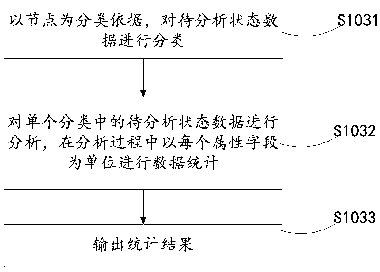 A method, device, and server for analyzing the status of a game before running