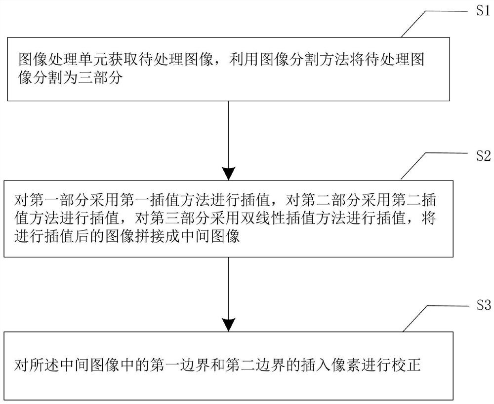 Image processing method and system in electronic colposcope