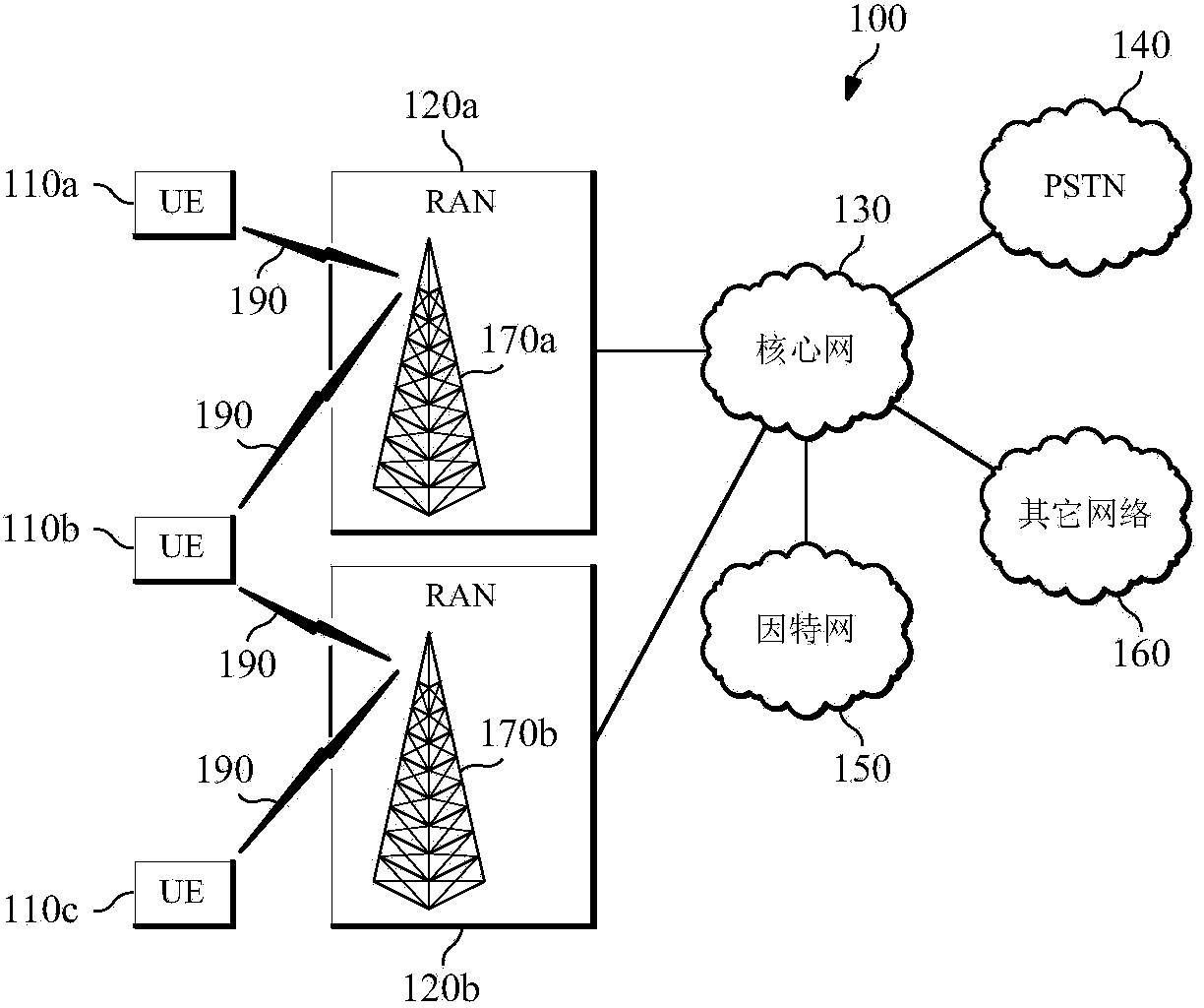 Method and system for transmission and reception of signals and related method of signaling