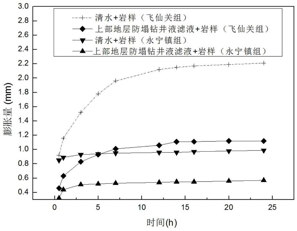 Upper stratum anti-collapse drilling fluid and preparation method thereof