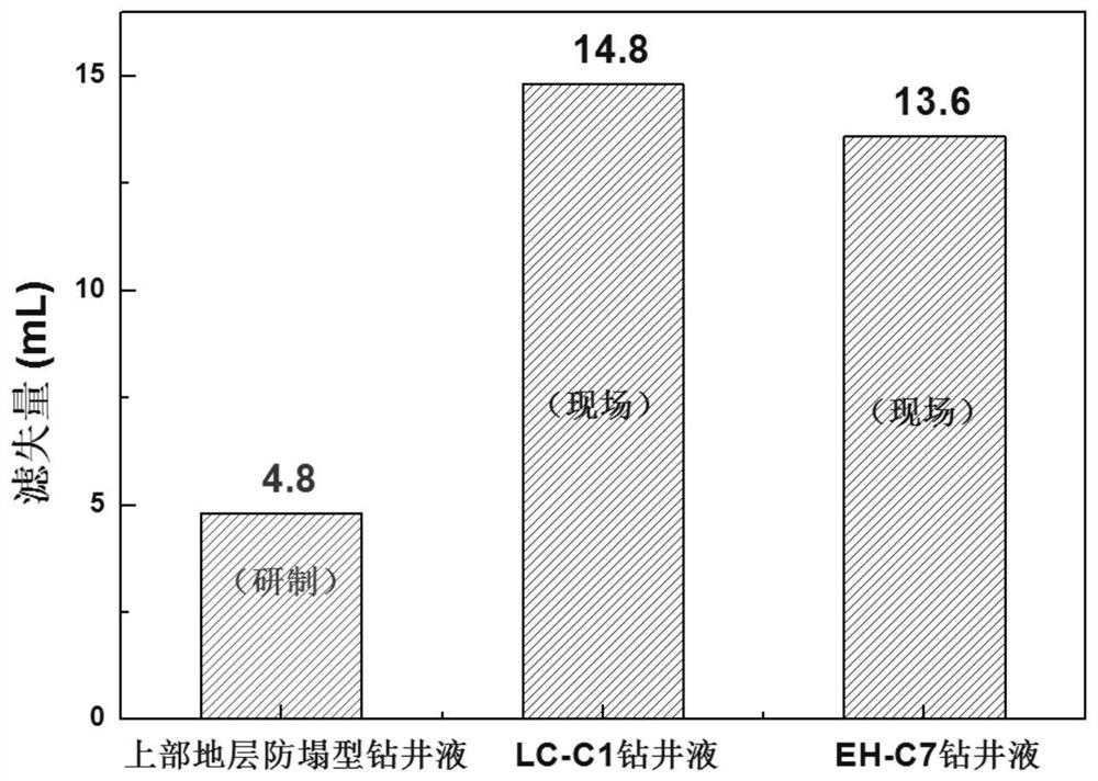 Upper stratum anti-collapse drilling fluid and preparation method thereof