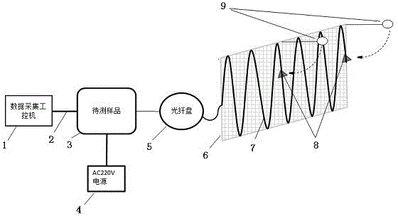 Optical fiber sensing system consistency test method