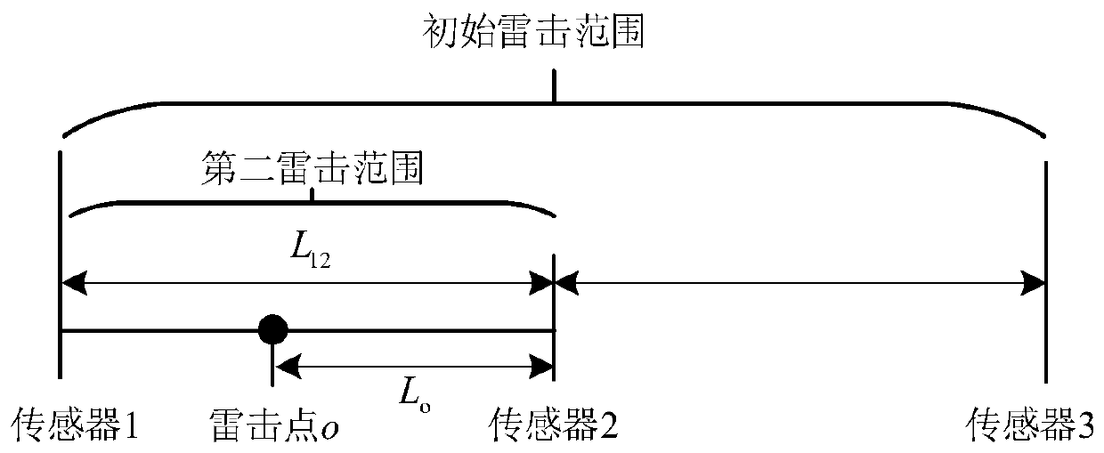 Lightning overvoltage fault positioning method