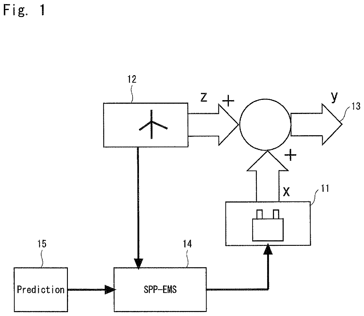 Renewable power system and sizing method for controllable plant associated with renewable power system