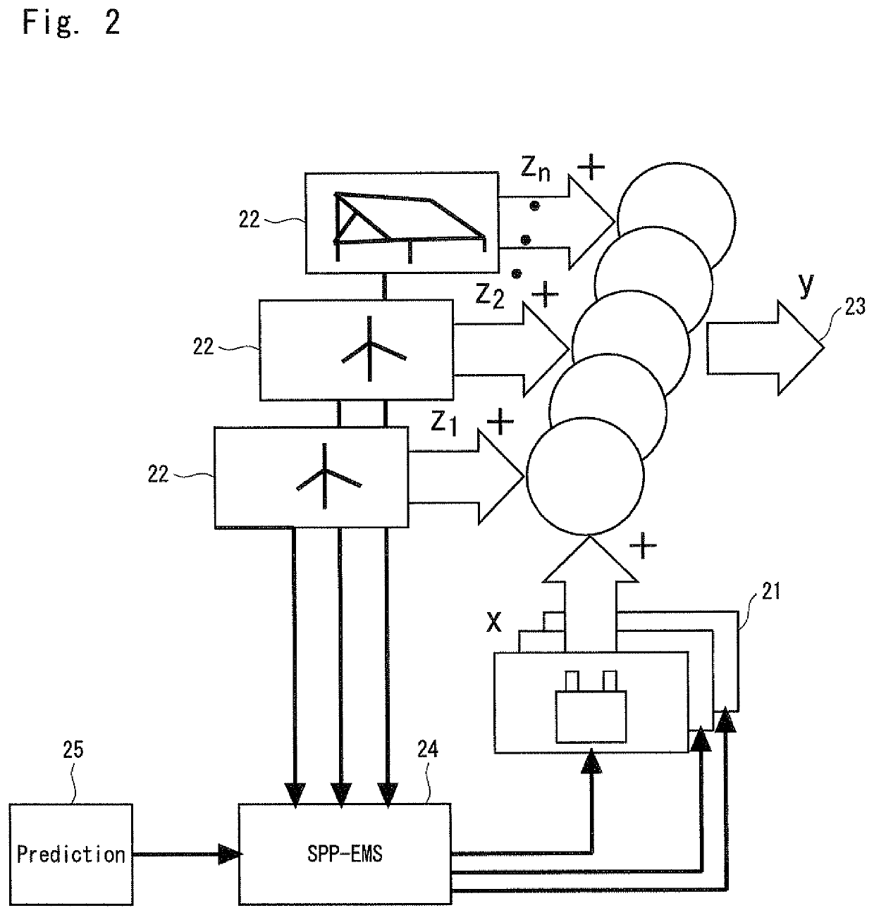 Renewable power system and sizing method for controllable plant associated with renewable power system