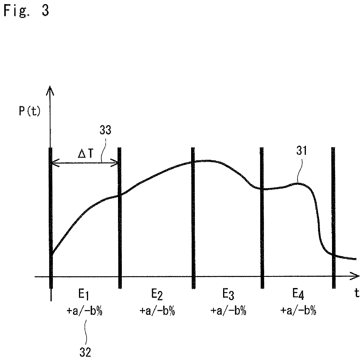 Renewable power system and sizing method for controllable plant associated with renewable power system