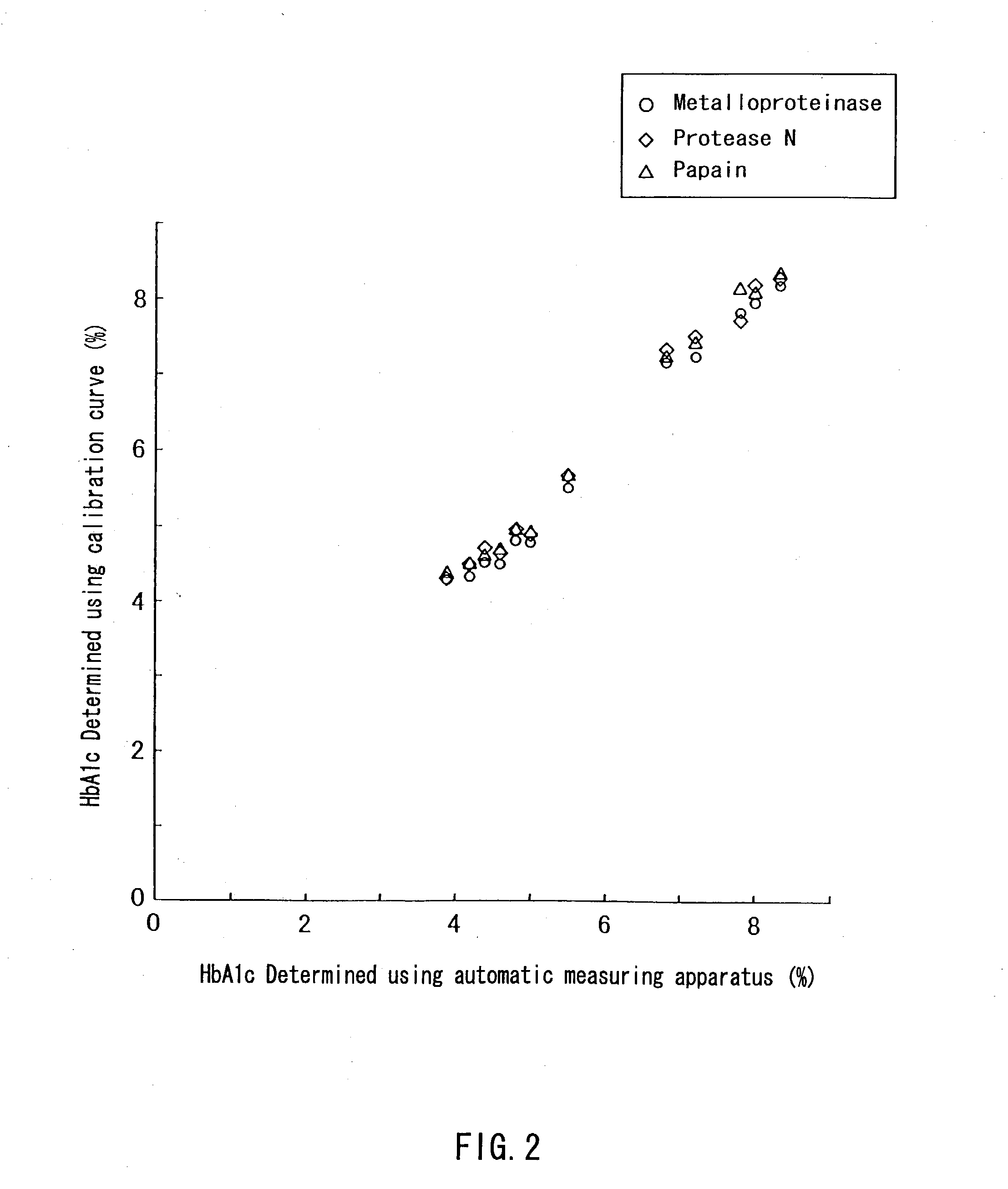 Method of selectively determining glycated hemoglobin