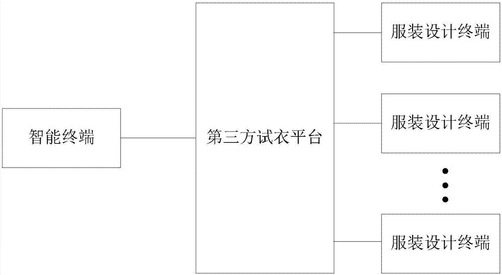 Intelligent terminal-based virtualized fitting method