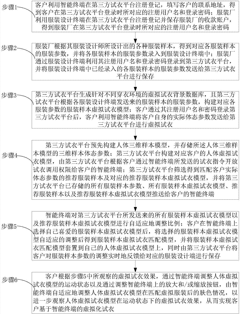 Intelligent terminal-based virtualized fitting method