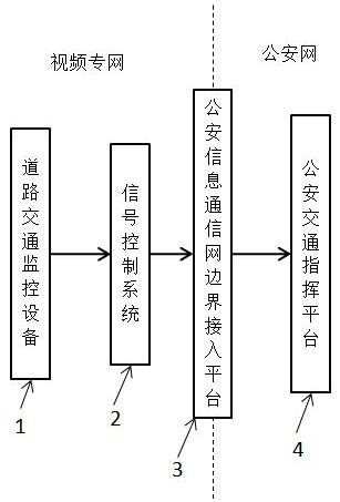 A method and system for exchanging traffic flow data between networks