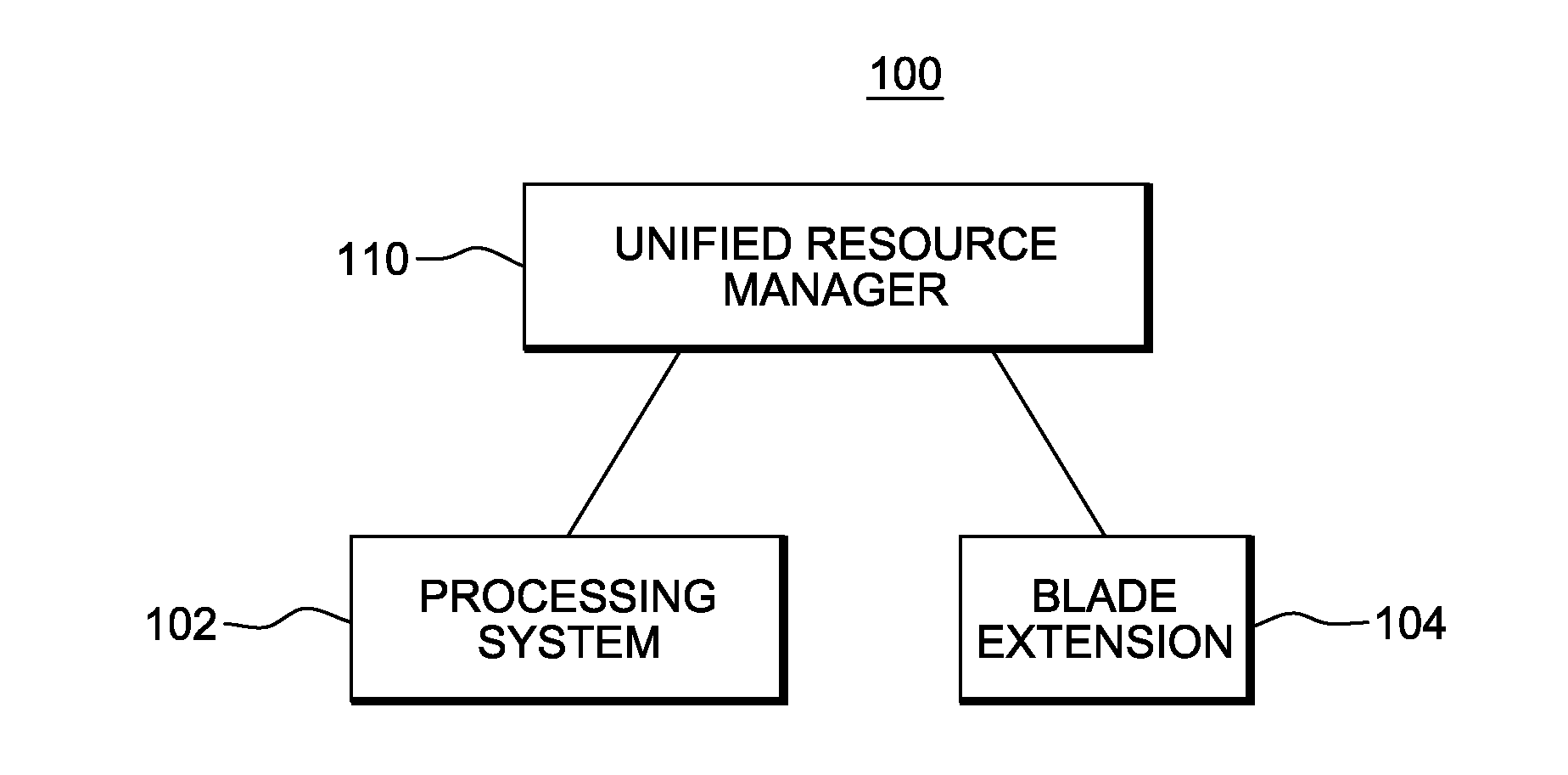 Management of a data network of a computing environment