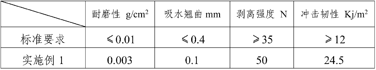 PVC stone plastic floor and preparation method thereof