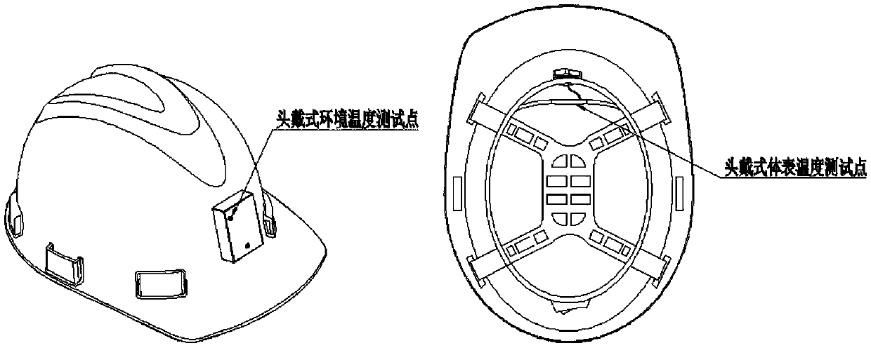 Dynamic on-line measuring method of body temperature of human body and wearable equipment