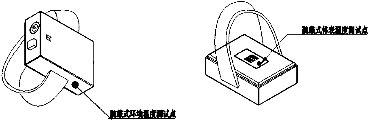 Dynamic on-line measuring method of body temperature of human body and wearable equipment