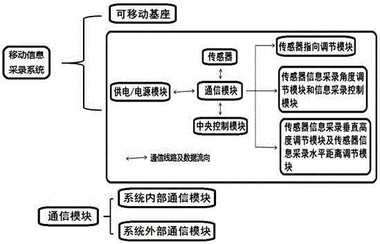 Automatic information collecting, recording and uploading system during experiment process and method thereof