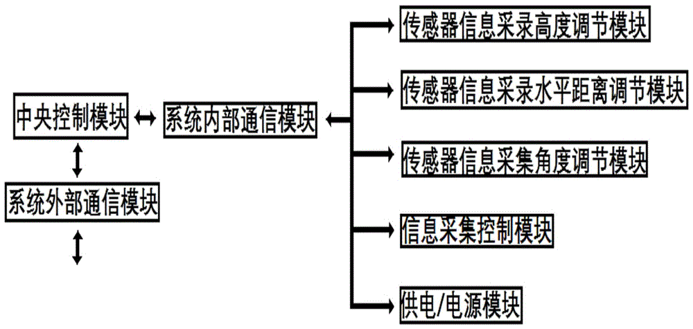 Automatic information collecting, recording and uploading system during experiment process and method thereof