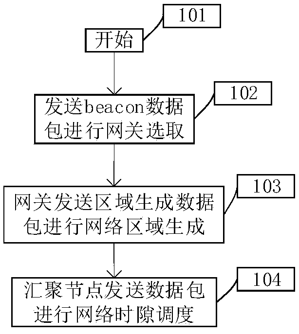 Reliable data transmission method for network cross layer of underwater wireless sensor