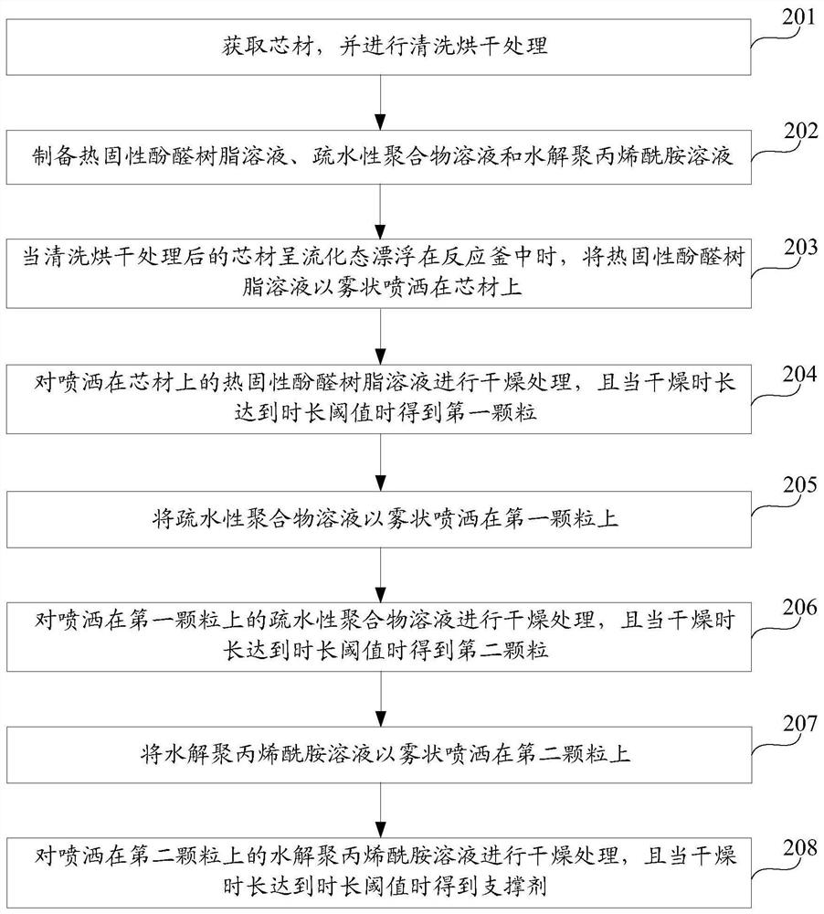 Proppant and preparation method thereof