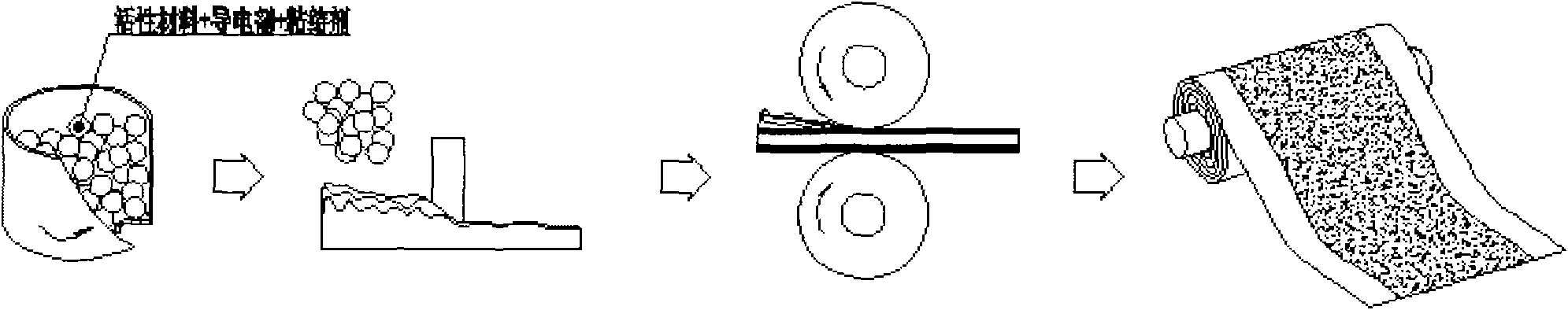 Preparation process of long-lived negative pole piece and capacitor battery using negative pole piece