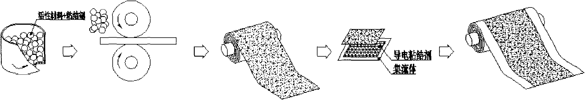 Preparation process of long-lived negative pole piece and capacitor battery using negative pole piece