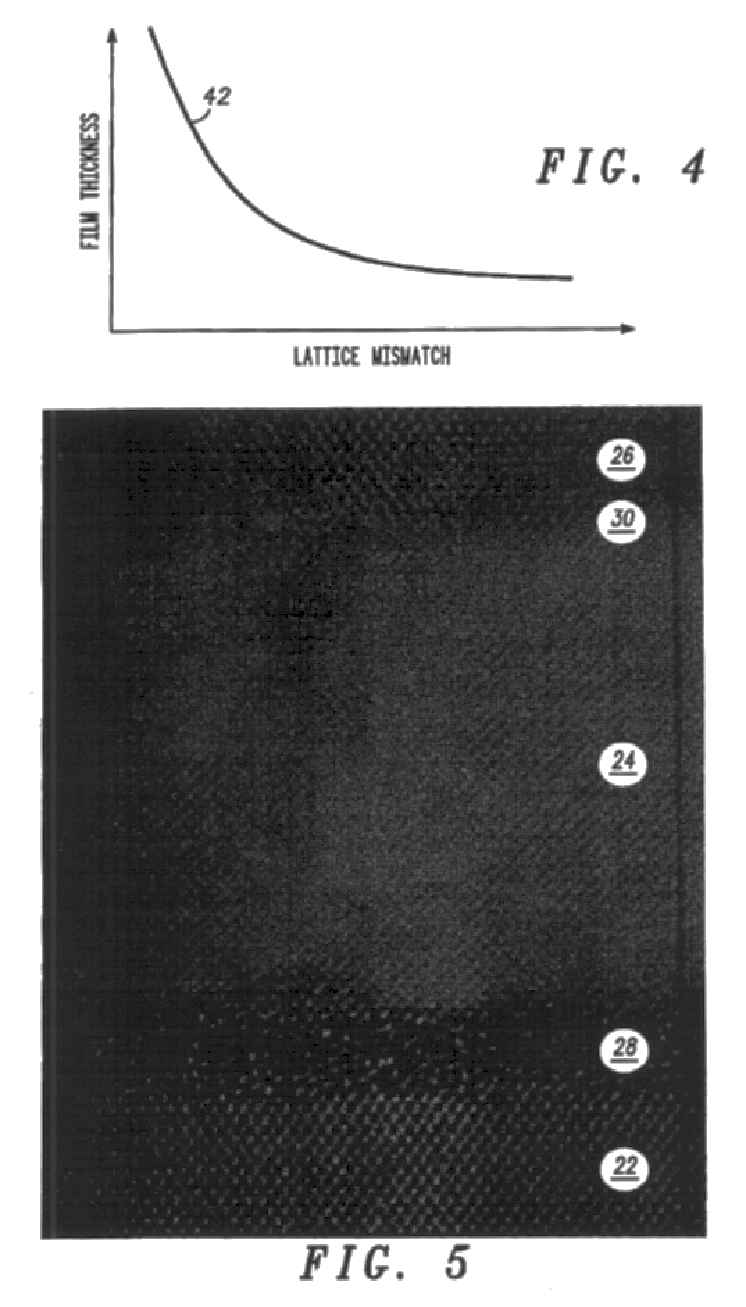 Structure and method for fabricating configurable transistor devices utilizing the formation of a compliant substrate for materials used to form the same