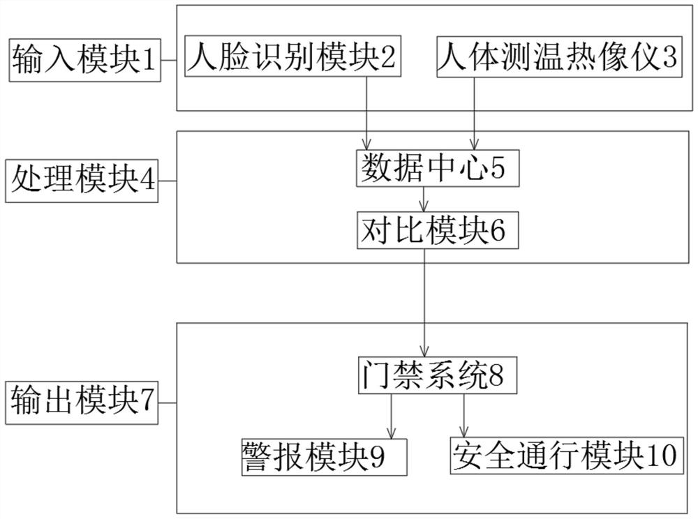 Crowd passage screening system