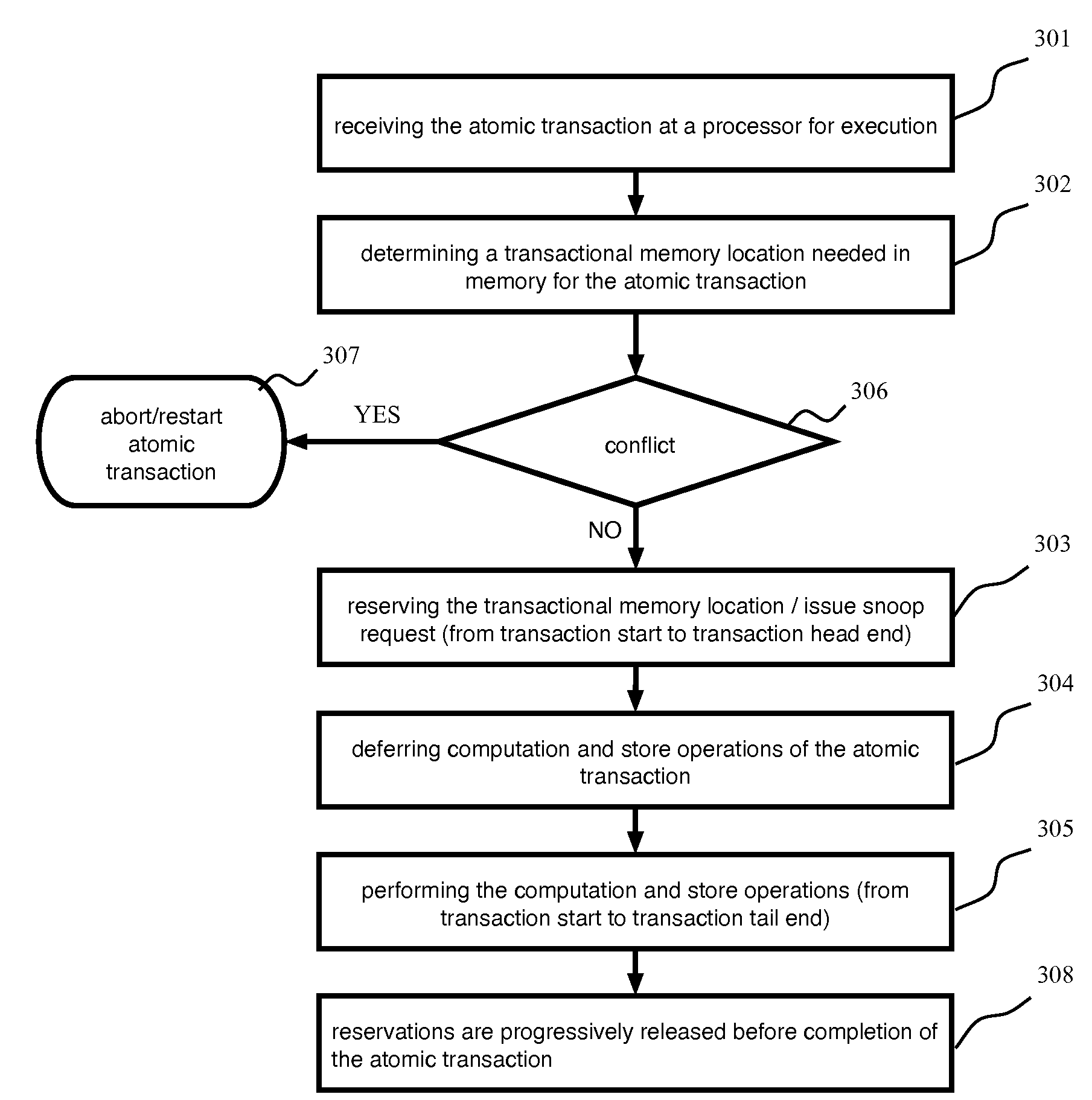 Bufferless Transactional Memory with Runahead Execution