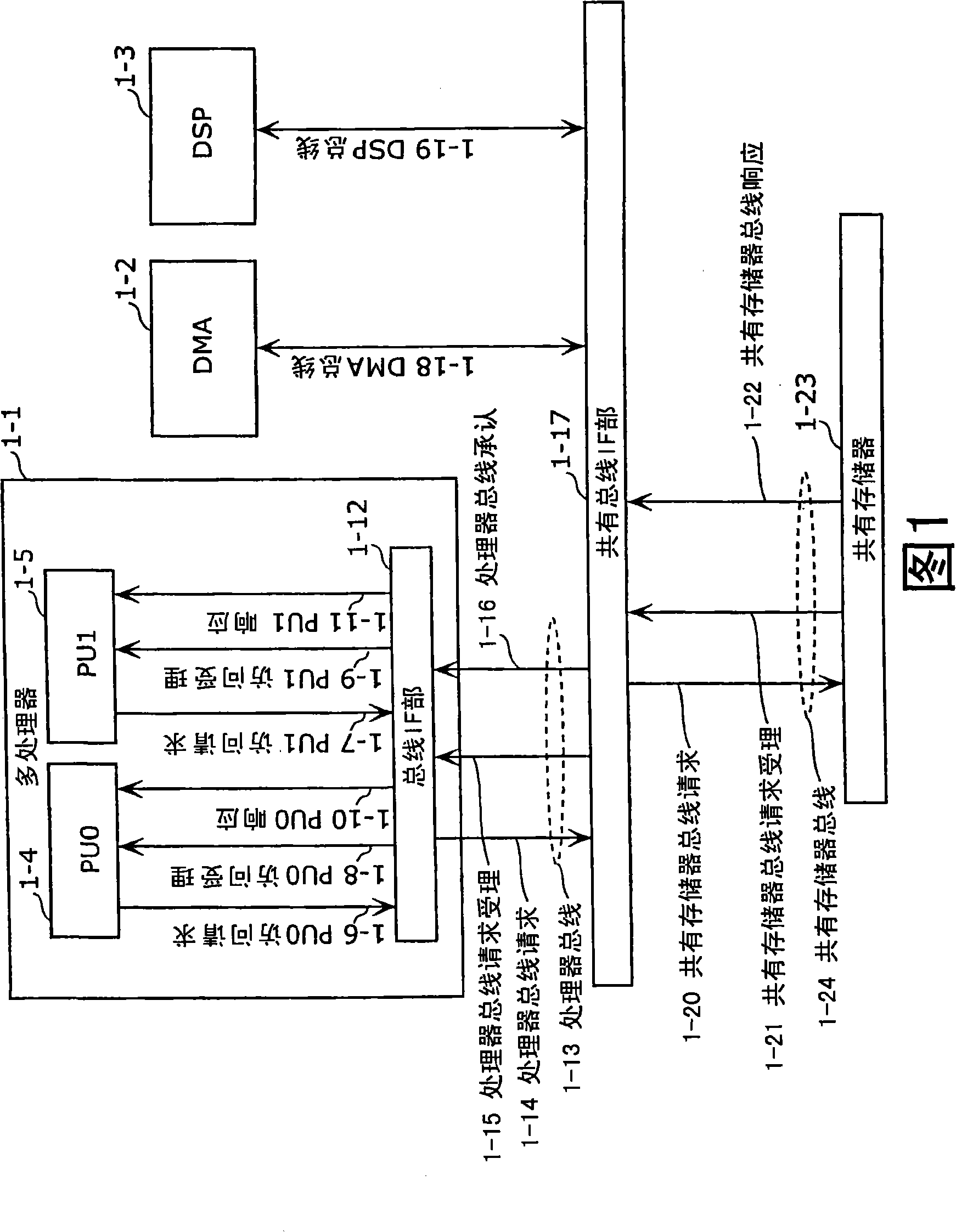 Processor system, bus controlling method, and semiconductor device