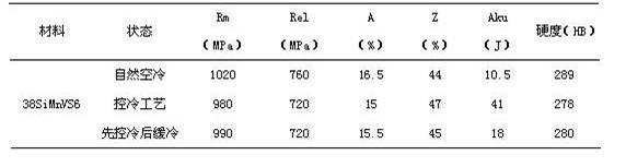 Microalloy non-quenched and tempered steel forging and cooling control technology and automatic production line