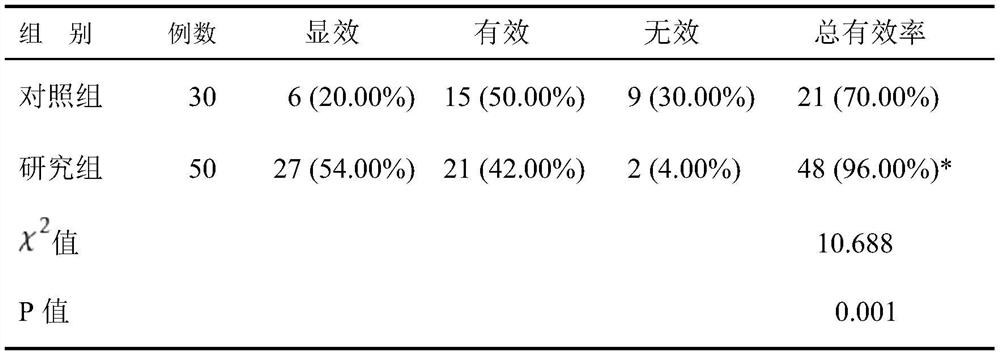 A kind of pharmaceutical composition for treating nephrolithiasis