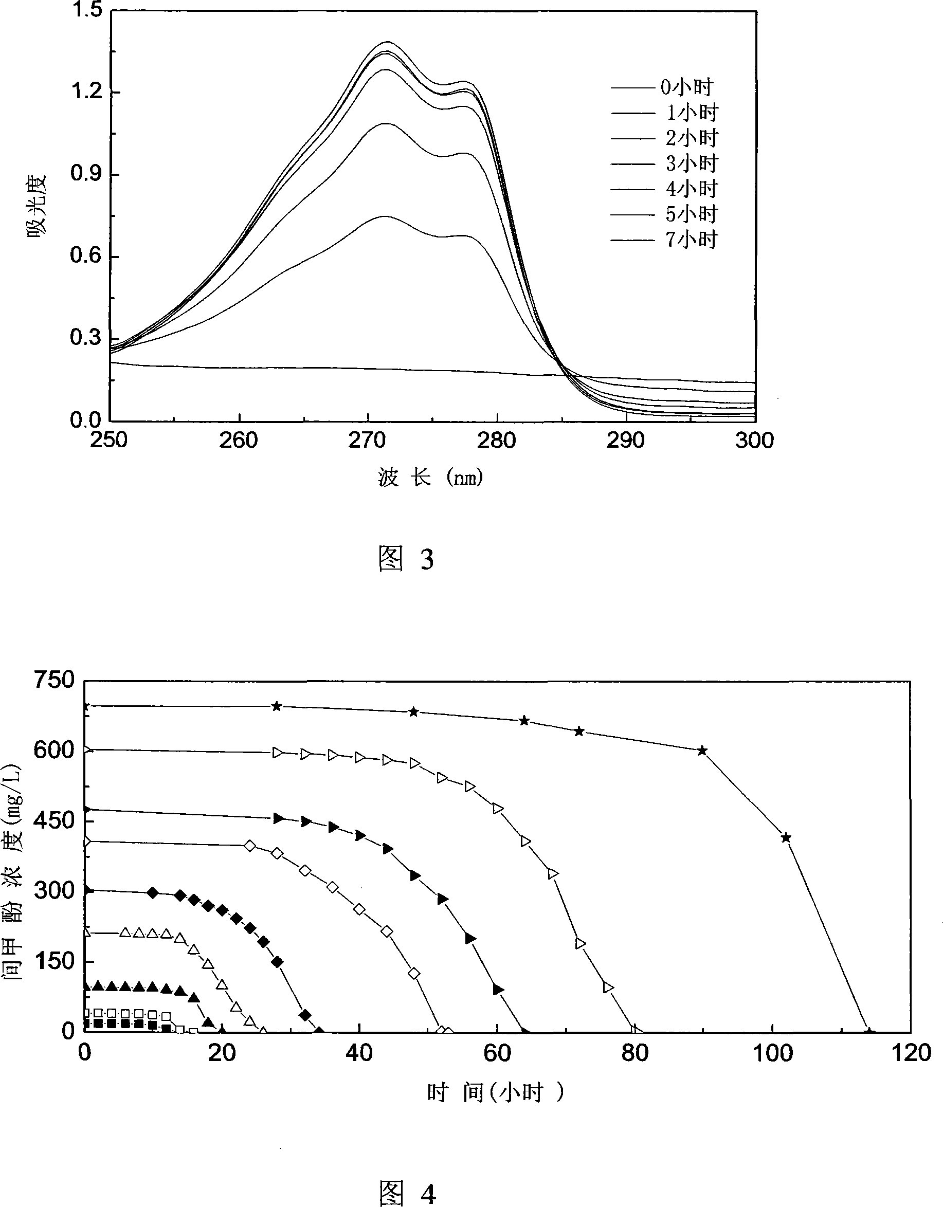 Citrobacter farmeri Citrobacter farmeriSC01 and application thereof