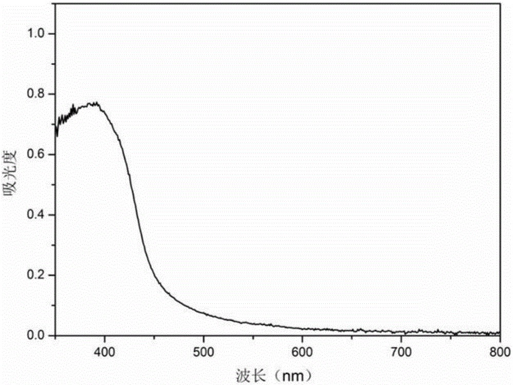 Photocatalysis bio-adsorbent and preparing method and application thereof