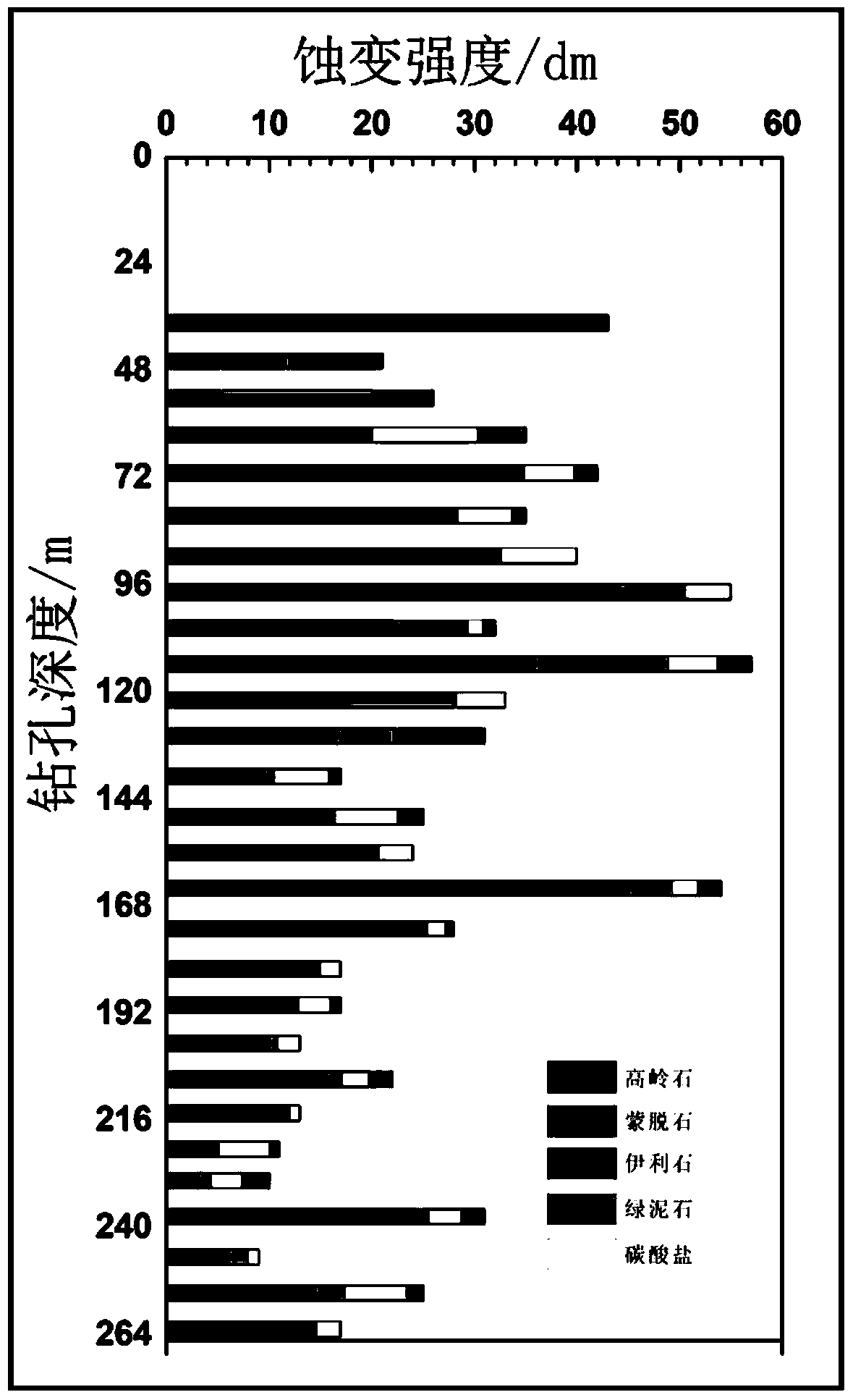 A Hyperspectral Extraction and Quantitative Estimation Method of Drill Core Altered Minerals