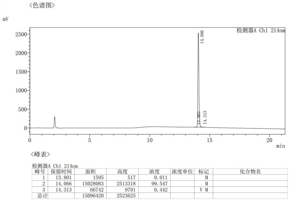 Preparation method of semaglutide - Eureka | Patsnap