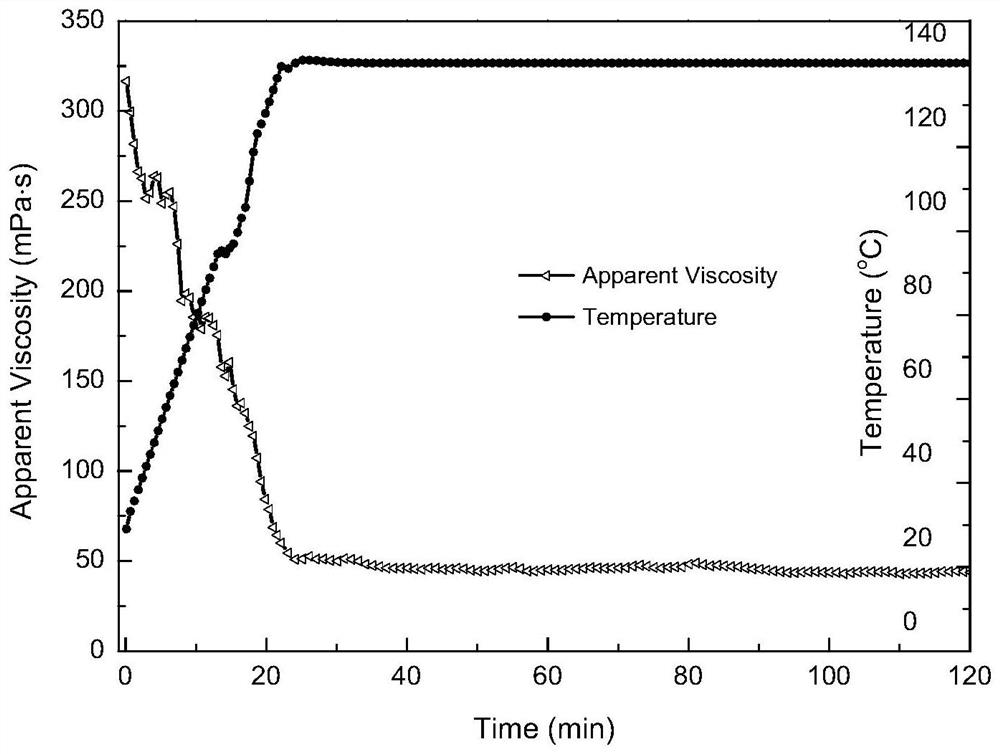 A temperature-resistant and salt-resistant gemini amphoteric surfactant and its preparation method and application