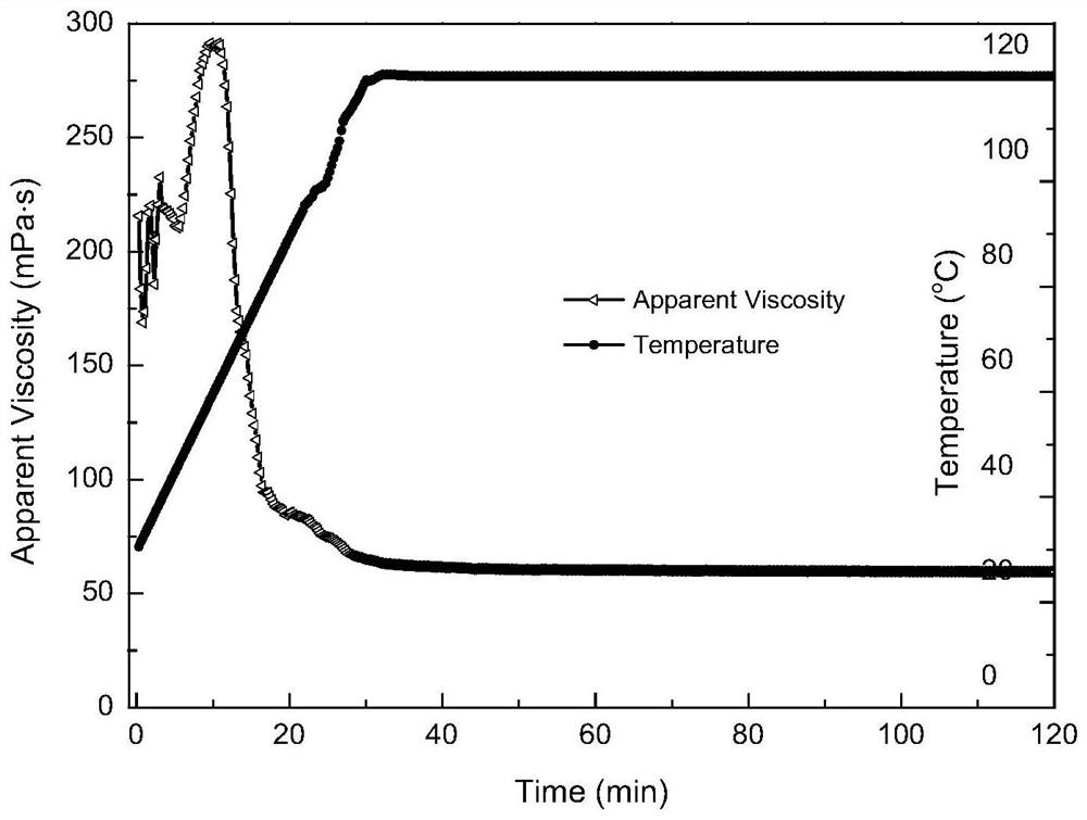 A temperature-resistant and salt-resistant gemini amphoteric surfactant and its preparation method and application