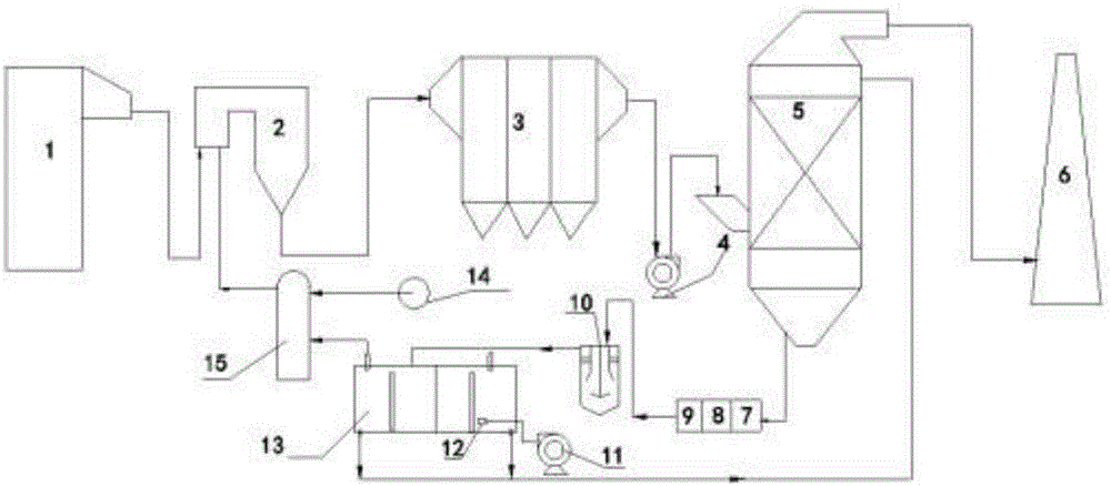 Method and system for treating high-chlorine desulfurization waste water by electrolytic method and performing flue gas mercury pollution control