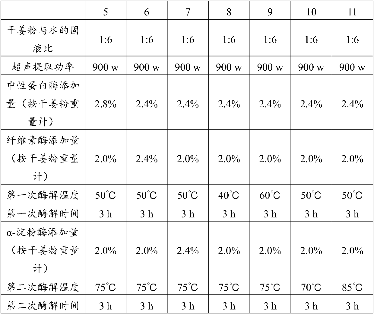 Water-soluble ginger beverage and preparation method thereof