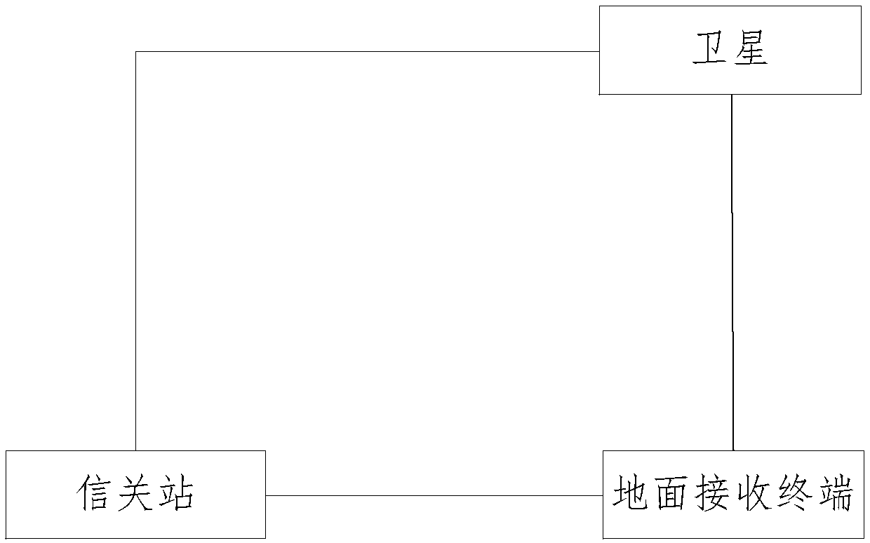 Satellite communication system and communication method optimized by adaptive code modulation mode