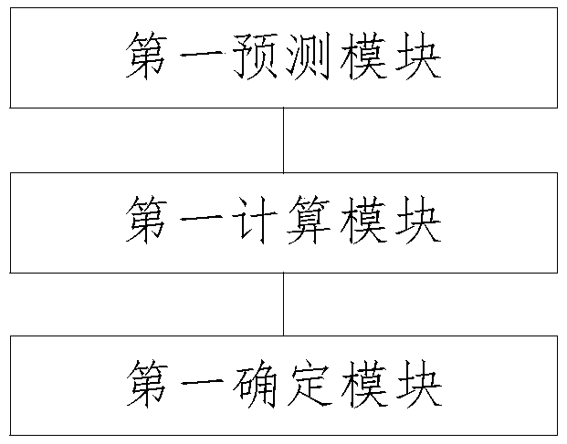 Satellite communication system and communication method optimized by adaptive code modulation mode