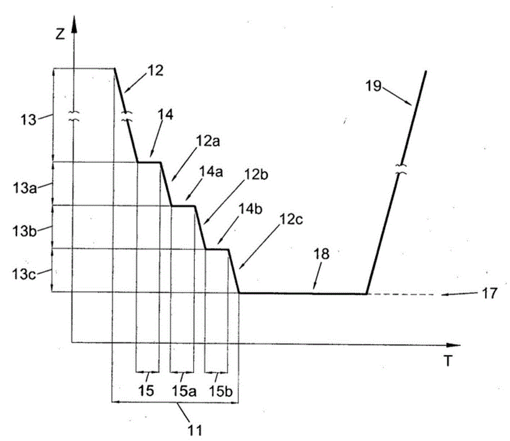 Stereolithography method for producing a three-dimensional object, comprising a movement according to which a supporting surface for said object intermittently approaches the bottom of a container, and stereolithography machine using said method